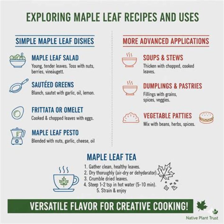 Are all maple leaves edible