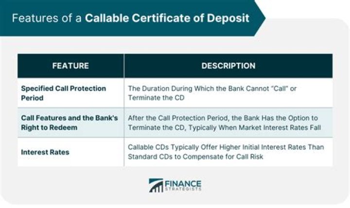 Are callable CDs safe