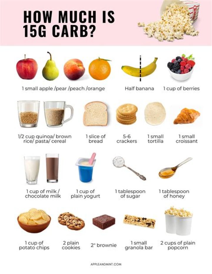 Are carbs the same as sugar