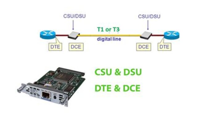 Are CSU DSU still used