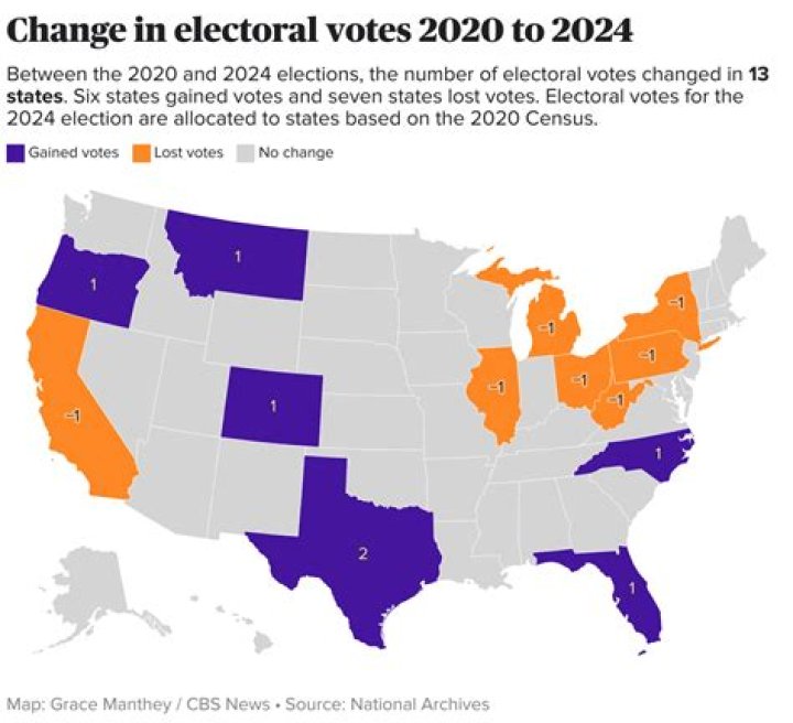 Are elections publicly funded