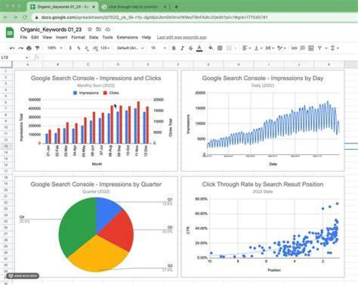 Are Google charts responsive