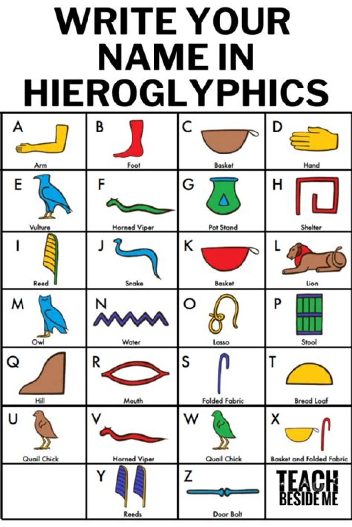 Are hieroglyphics letters