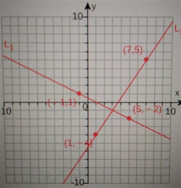 Are lines l1 and l2 perpendicular