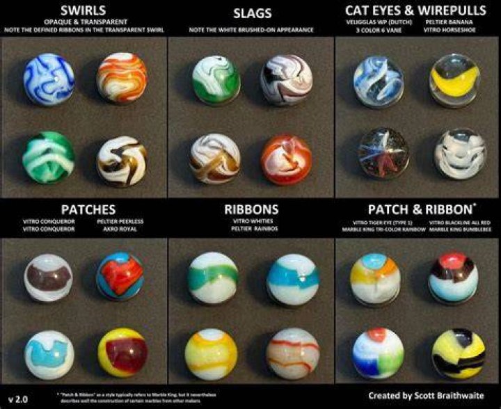 Are marbles still made