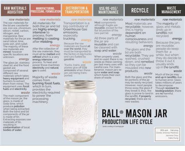 Are mason jars reusable