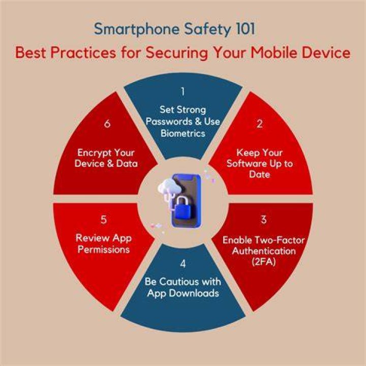 Are mobile devices secure