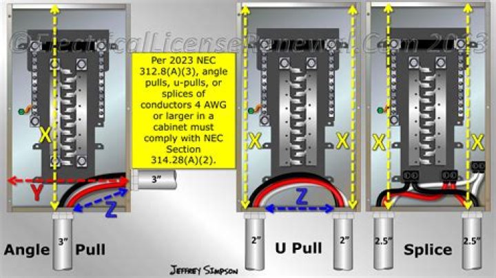 Are splices allowed in breaker panel