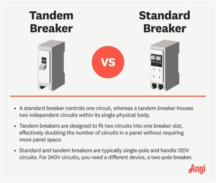 Are tandem breakers allowed