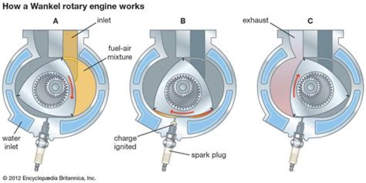 Are there valves in a rotary engine