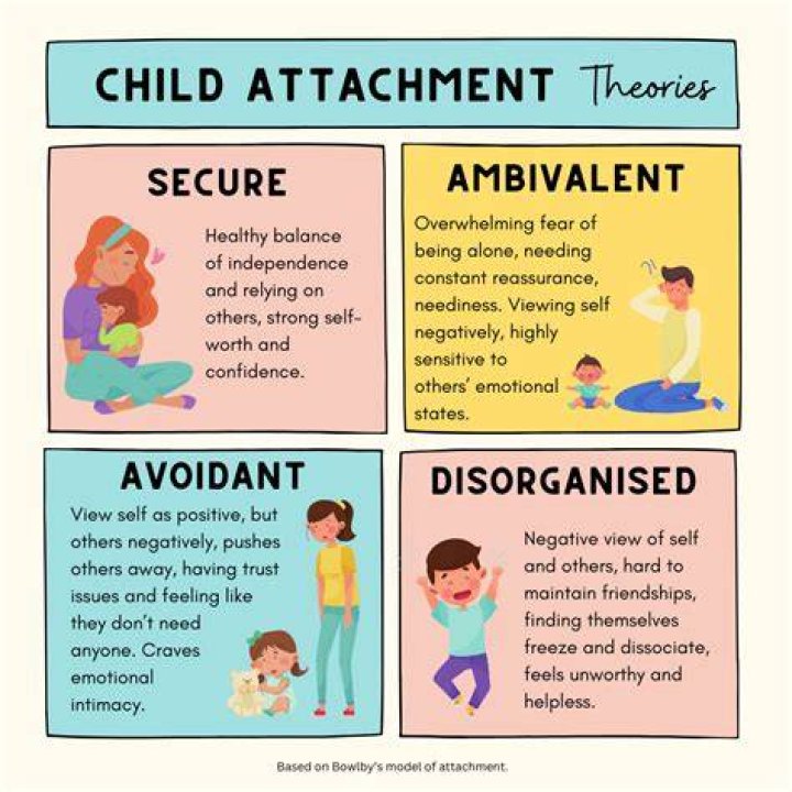 At what age will a child develop specific attachments