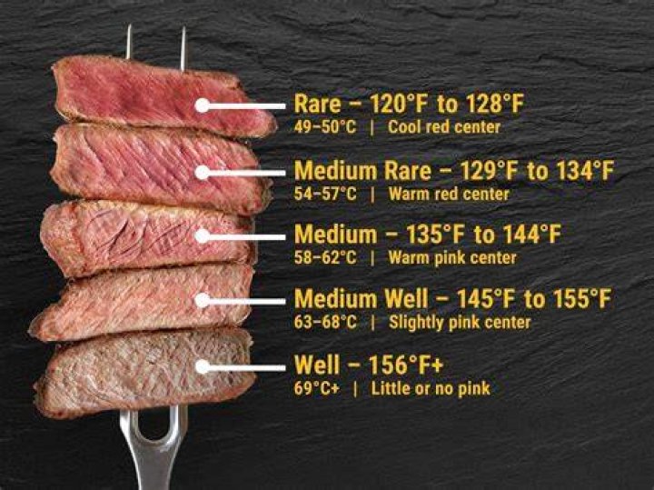 At what temperature does beef fall apart