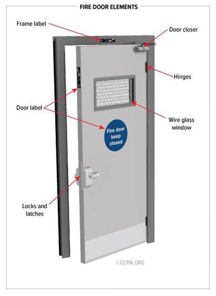 Can a fire door be left open