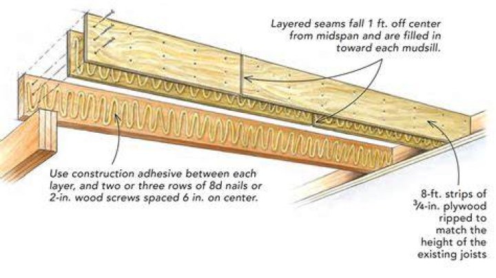 Can a floor joist be notched