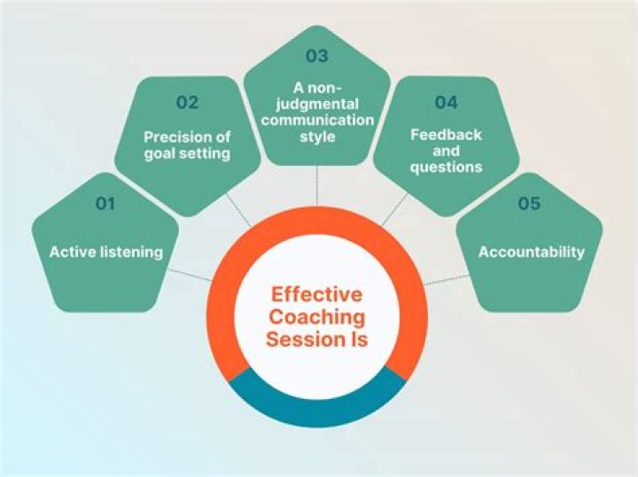 Can a JMS session be transactional