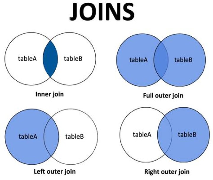 Can a LEFT JOIN create duplicates