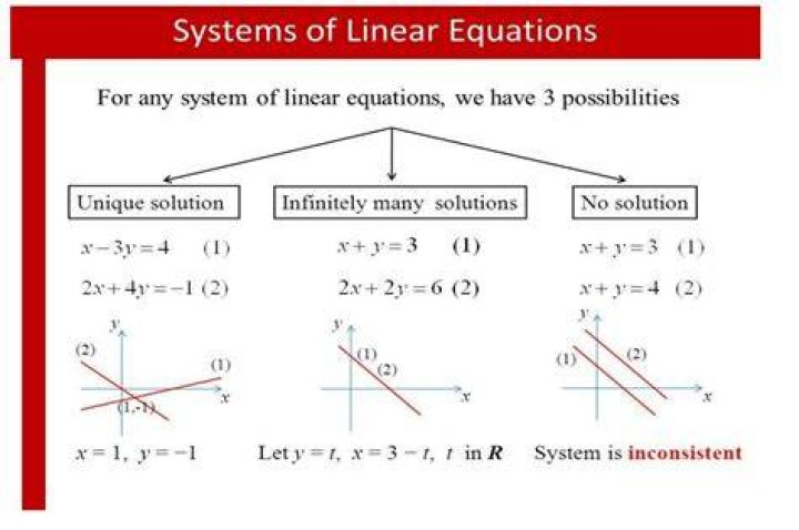 Can a linear system have two solutions