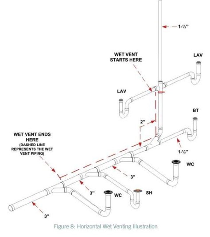 Can a plumbing vent have bends