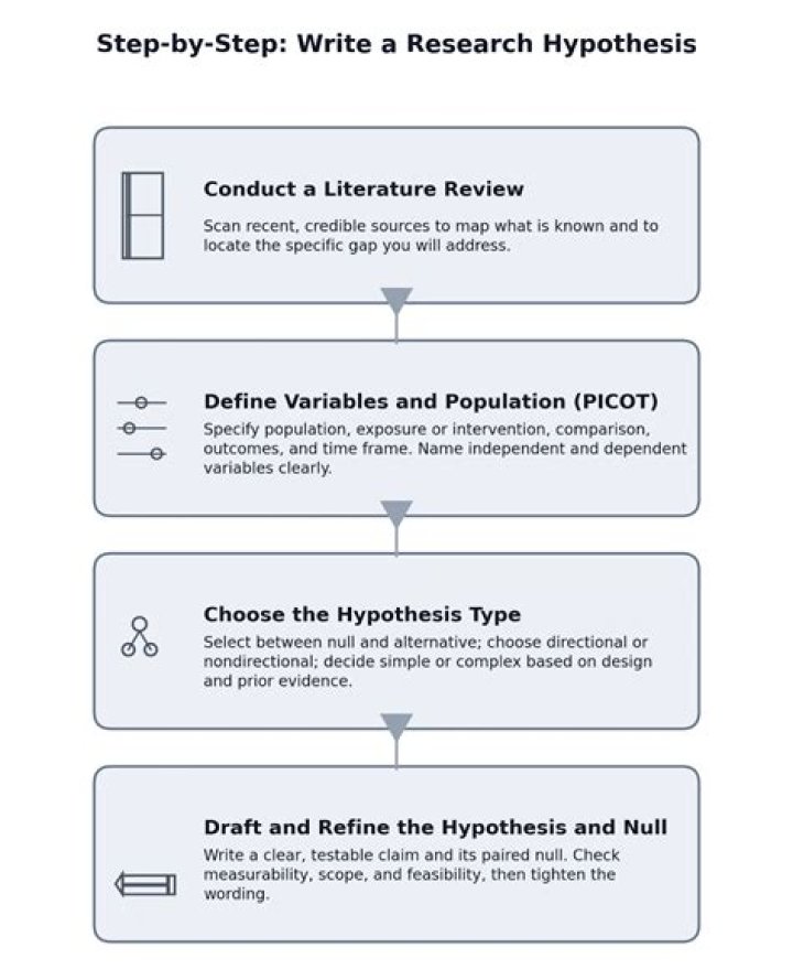 Can a supported hypothesis be called a theory