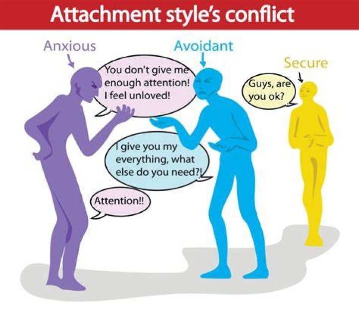 Can anxious be Euthymic