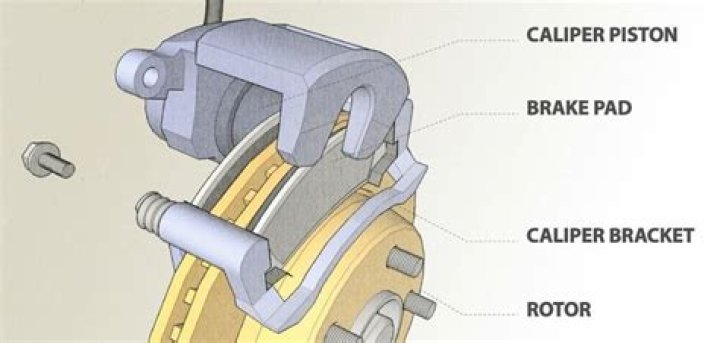 Can brake calipers rattle