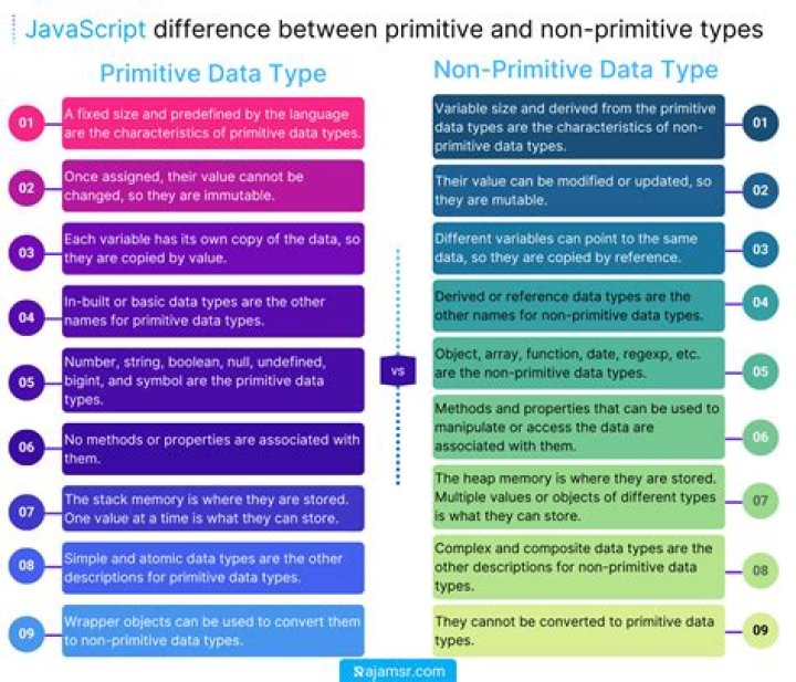 Can collections store primitive types