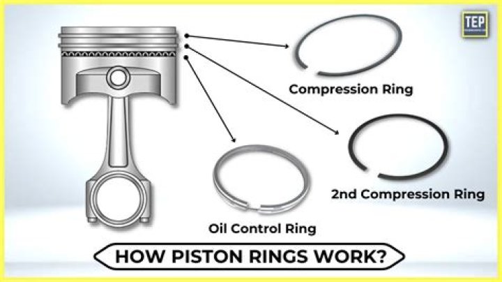 Can I change Pistons without balancing