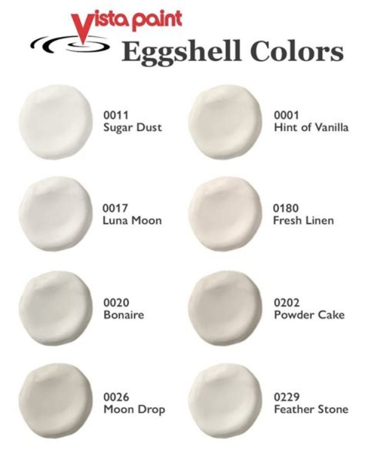 Can I use eggshell paint on stairs