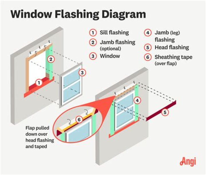 Can lead flashing be repaired