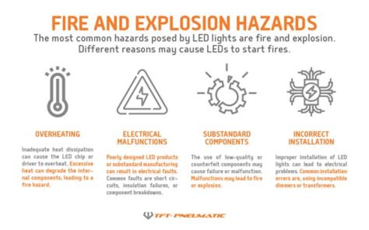 Can light bulbs cause fires
