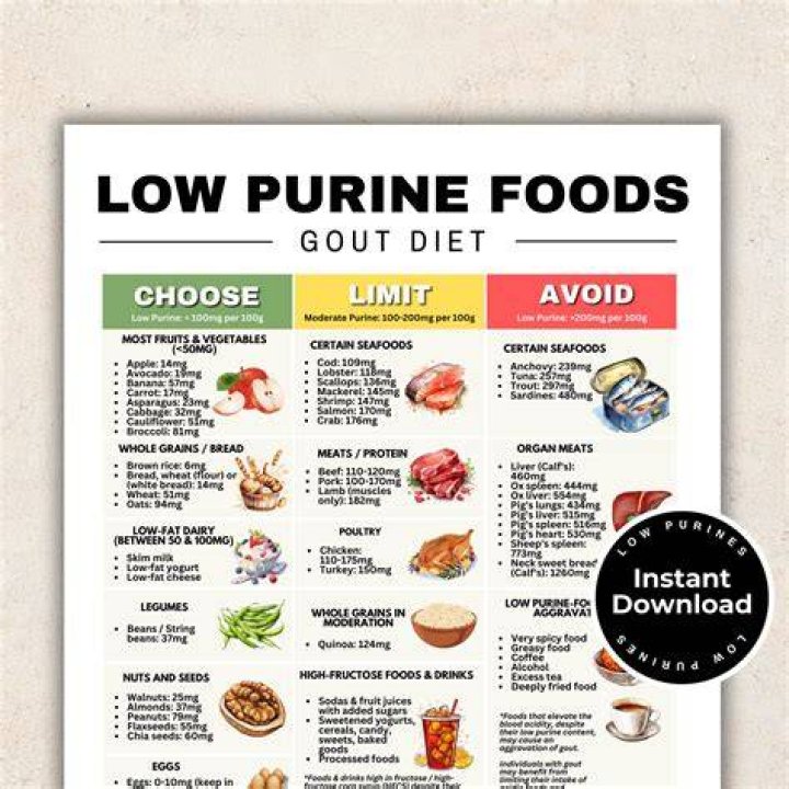 Can losing weight trigger gout