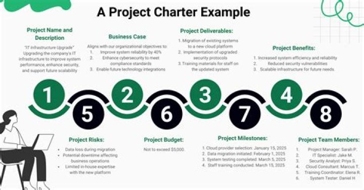 Can project charter be changed
