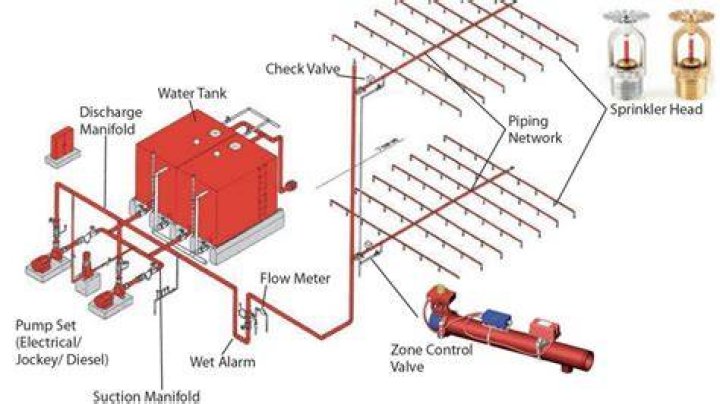 Can steam set off a sprinkler system