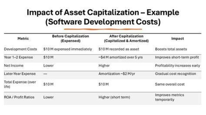 Can you capitalize tooling costs
