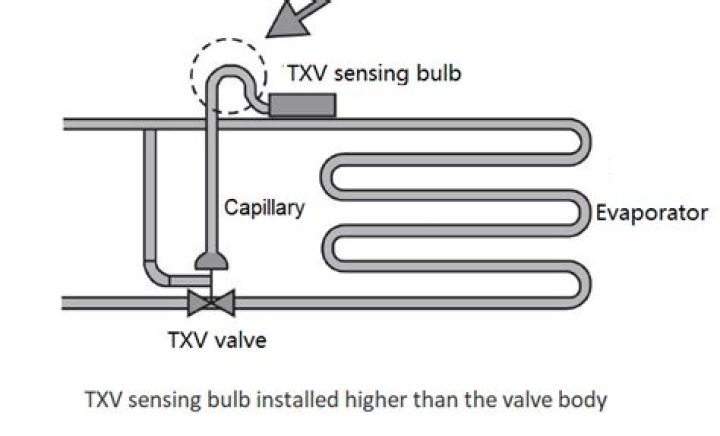 Can you mount a Txv upside down