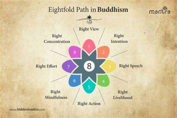 Do Buddhists follow the Eightfold Path