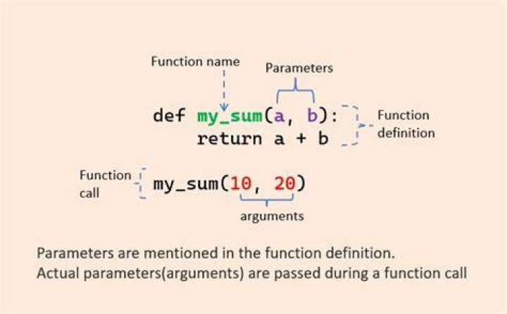 Do functions need to have parameters