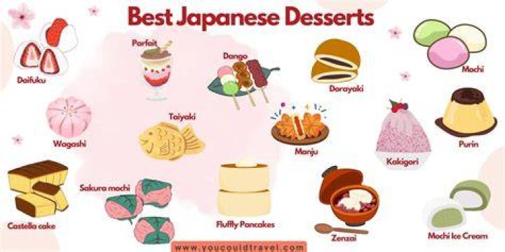 Do Japanese like sweets