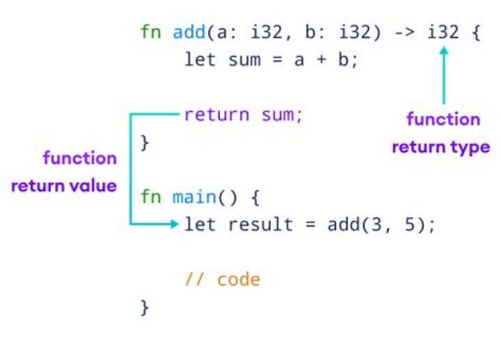 Do JavaScript functions have to return a value