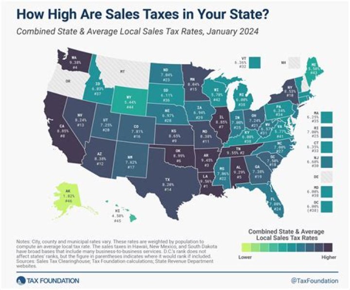 Do LLC get taxed twice