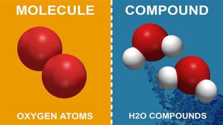 Do molecular compounds dissociate