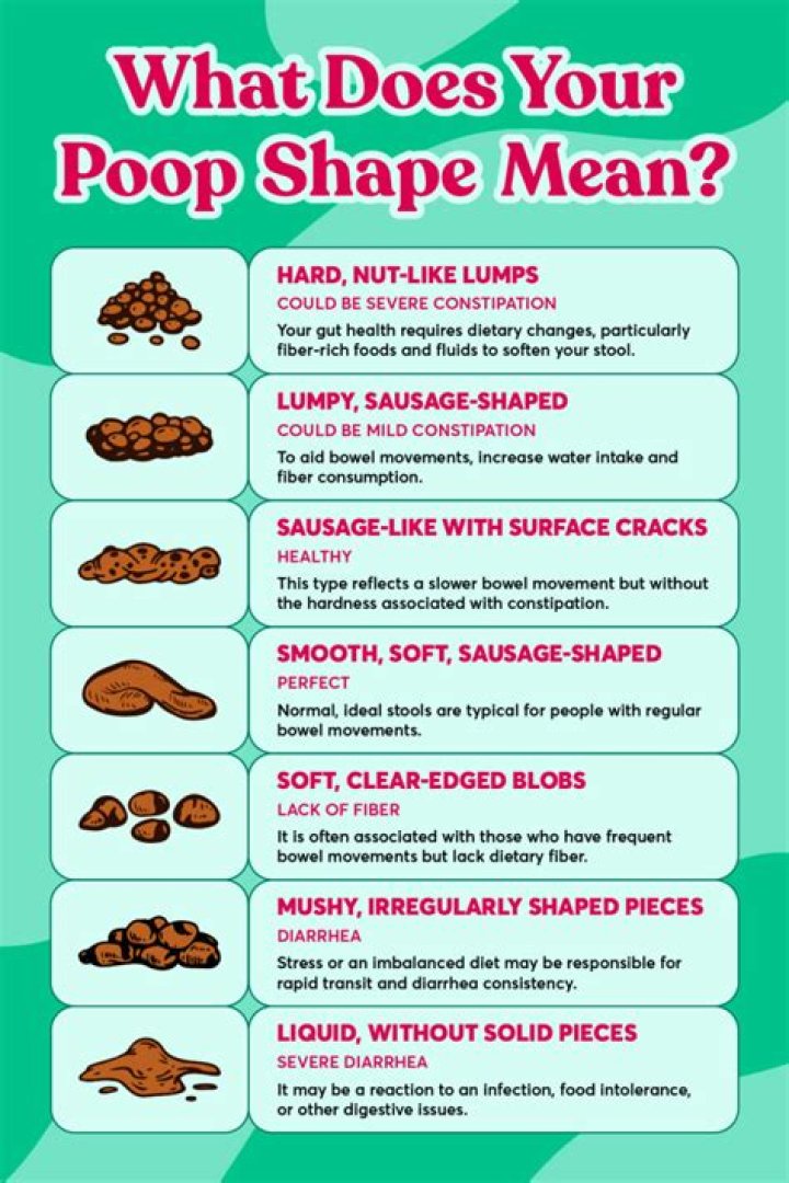 Do olives make you poop