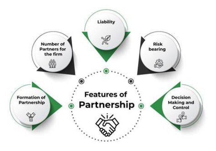 Do partnerships have distributions