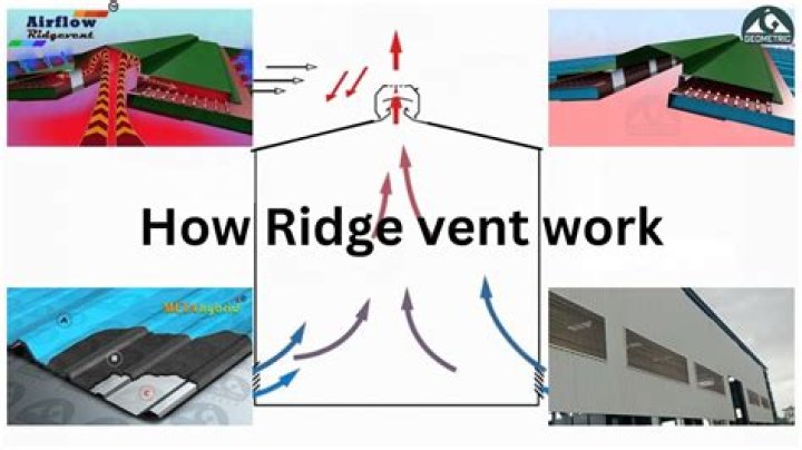 Do ridge vents get clogged