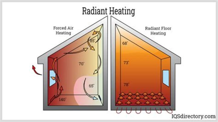 Do space heaters give off radiation