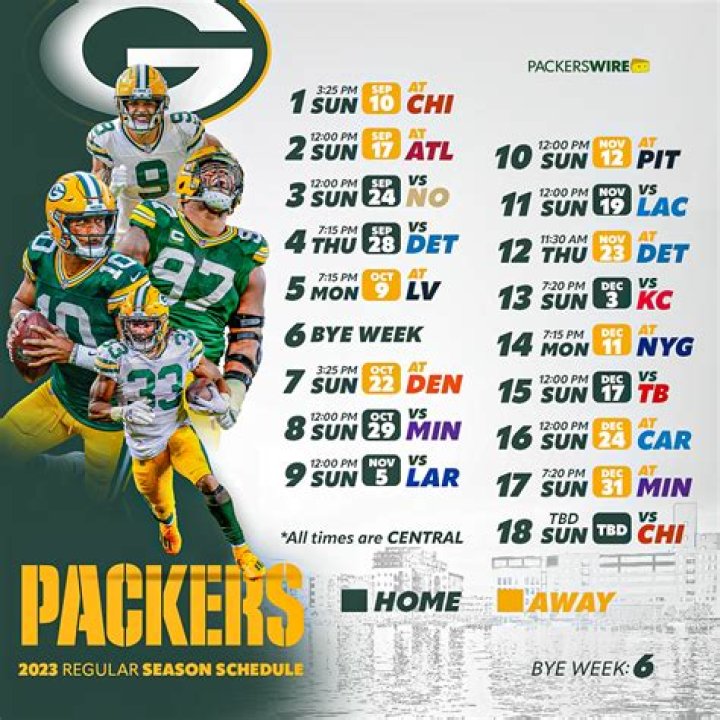 Do the Packers have a bye this week