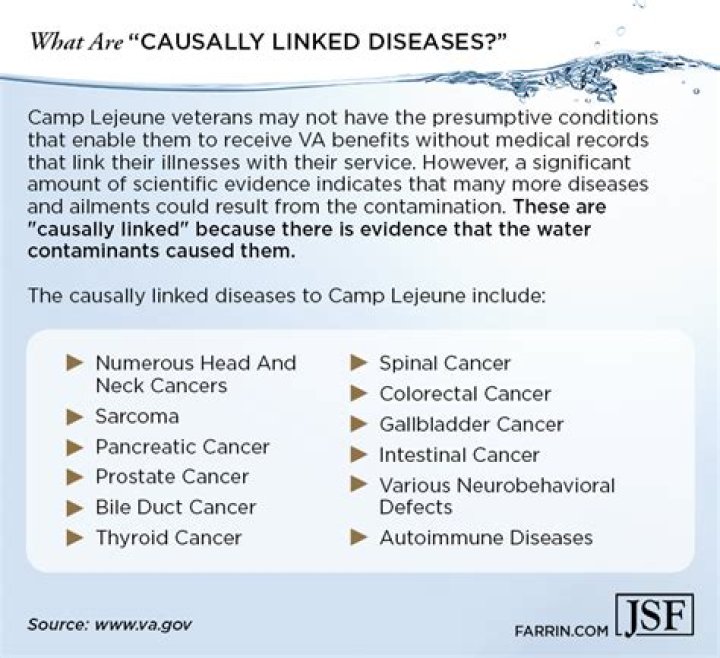 Do y linked diseases exist