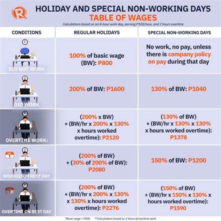 Do you get holiday pay at Aldi