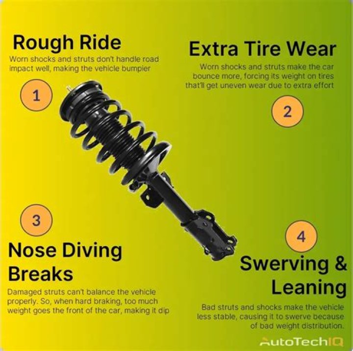 Does a Chrysler 300 have shocks or struts