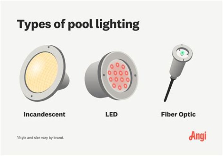 Does a pool light need a GFCI